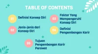 Pengembangan-Diri-dan-Pengembangan-Karir-Perawat-pptx-3-2048.jpg